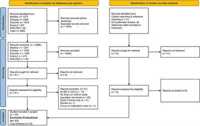 Economic evaluations of interventions focusing on child abuse and neglect in high-income countries: a systematic review